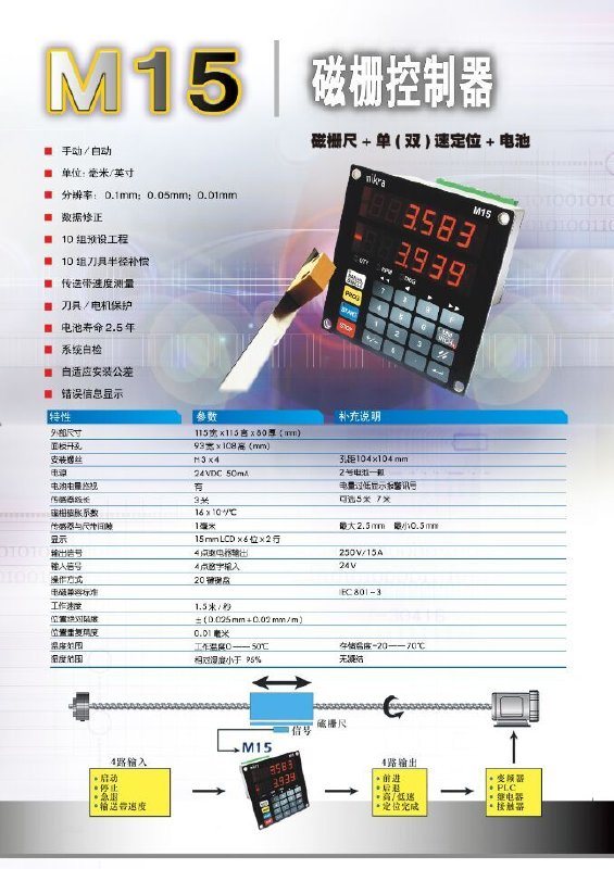 双面刨多排钻砂光机M15磁栅控制器